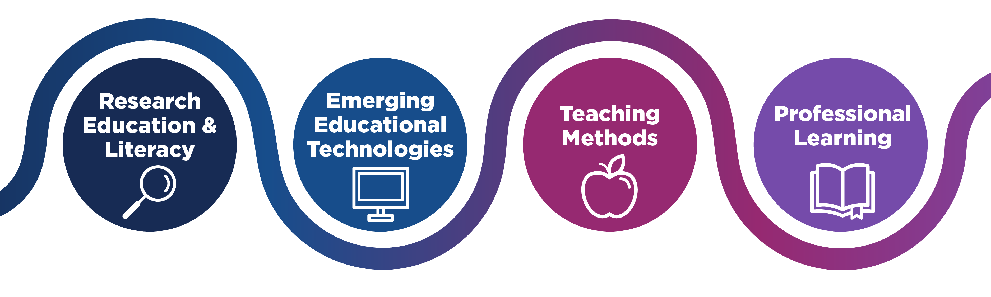 research topics in tesol